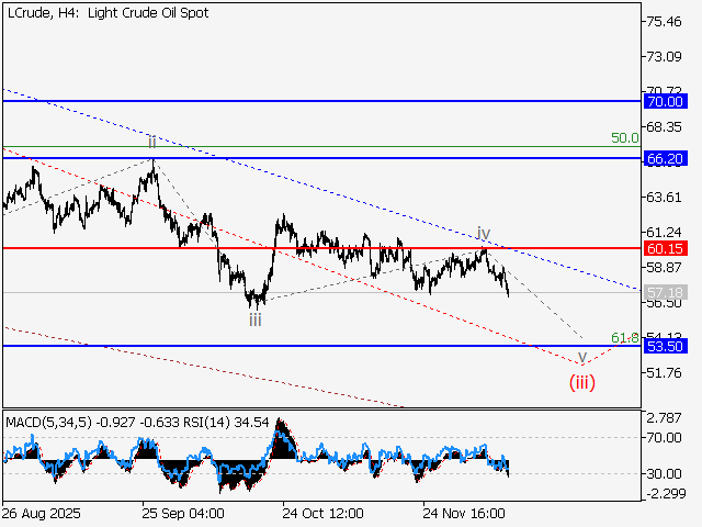 LiteFinance: Analisis