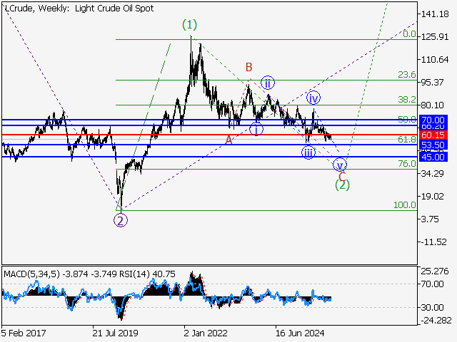 LiteFinance: Analisis