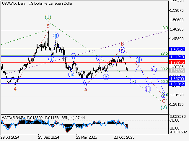 LiteFinance: Analisis