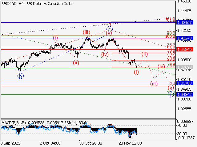 LiteFinance: Analisis