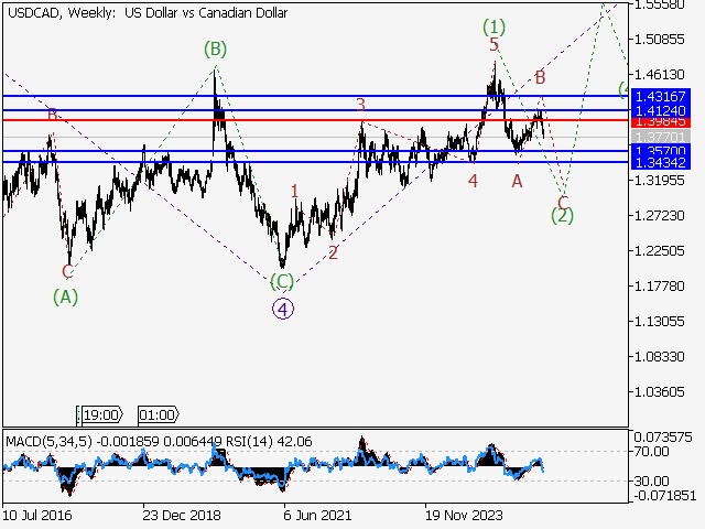 LiteFinance: Analisis