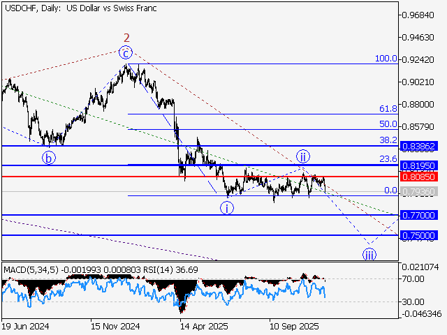 LiteFinance: Analisis