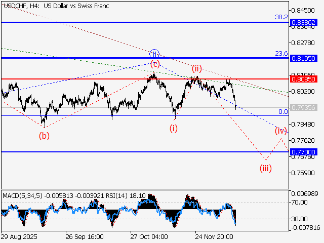 LiteFinance: Analisis