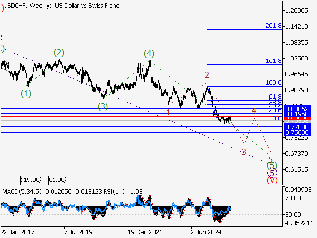LiteFinance: Analisis