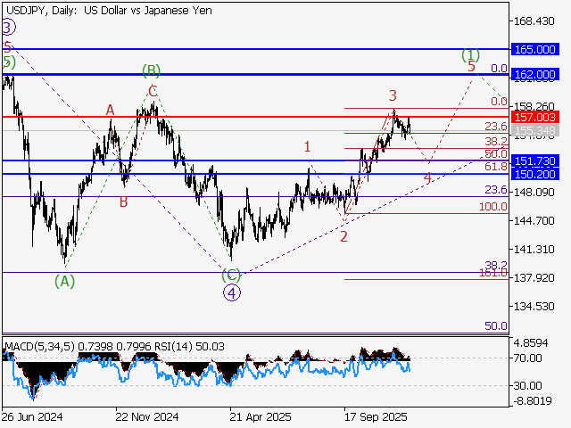 LiteFinance: Analisis