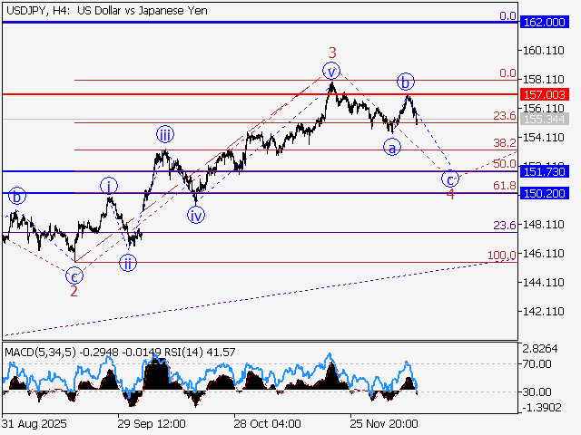 LiteFinance: Analisis