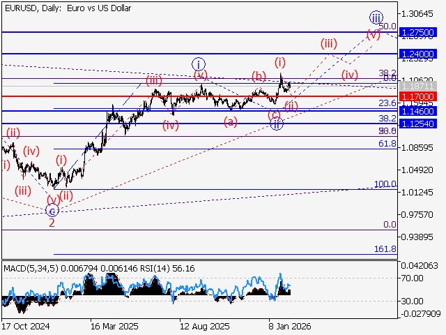 LiteFinance: Analisis