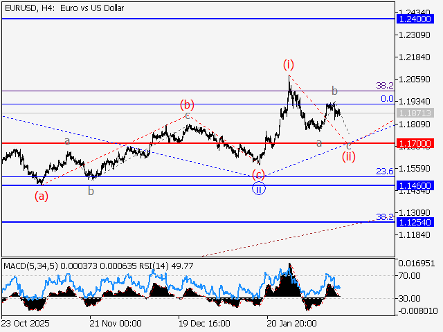 LiteFinance: Analisis