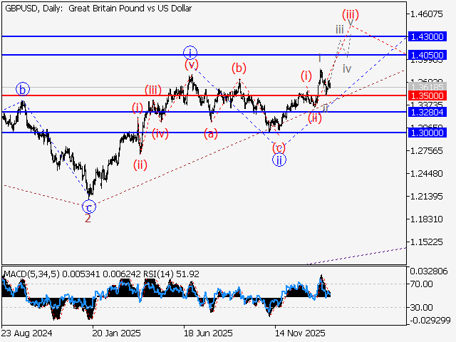 LiteFinance: Analisis