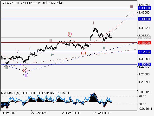 LiteFinance: Analisis