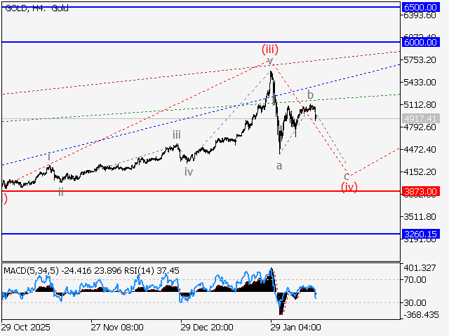 LiteFinance: Analisis