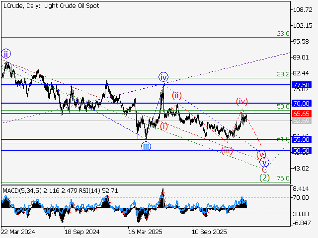LiteFinance: Analisis