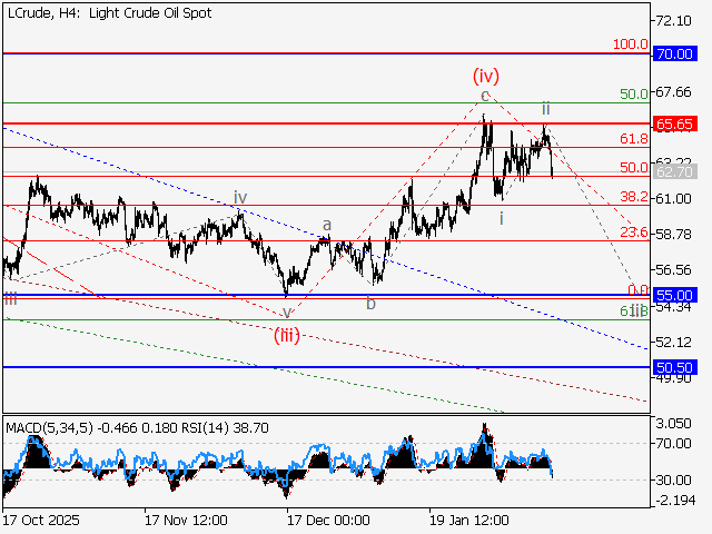 LiteFinance: Analisis