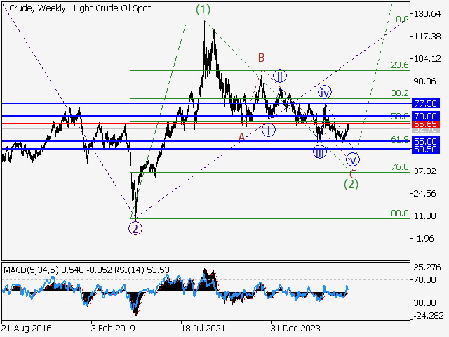 LiteFinance: Analisis