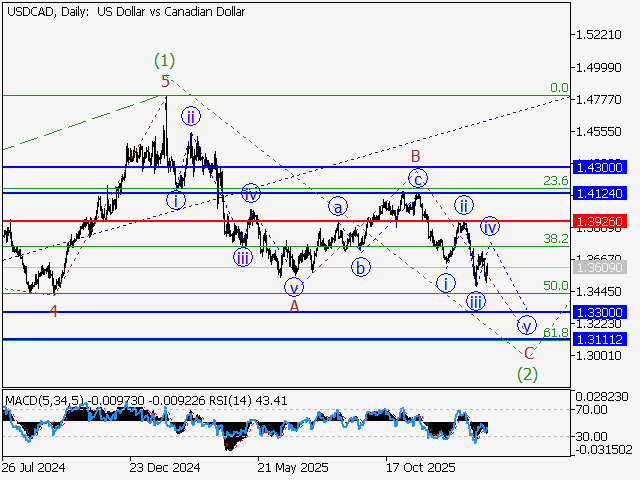 LiteFinance: Analisis