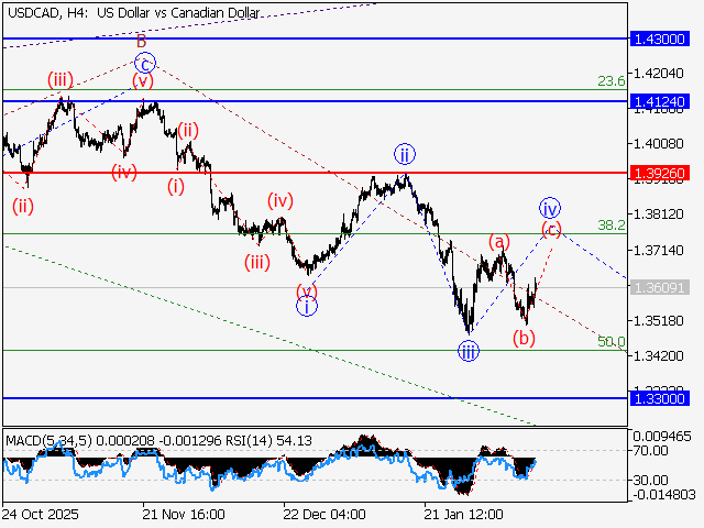 LiteFinance: Analisis