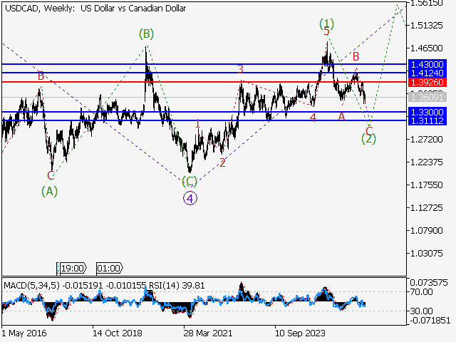 LiteFinance: Analisis