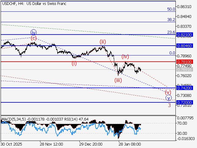 LiteFinance: Analisis