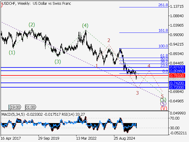 LiteFinance: Analisis