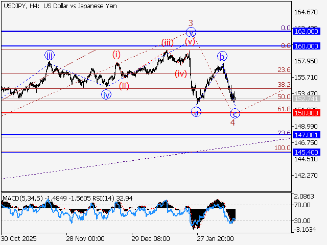 LiteFinance: Analisis