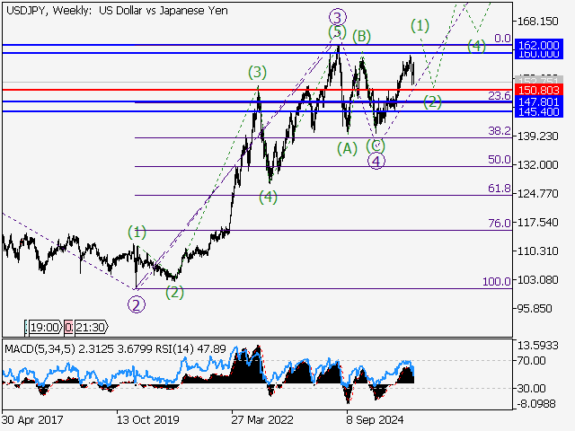 LiteFinance: Analisis