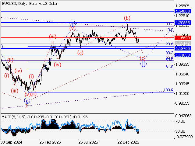LiteFinance: Analisis
