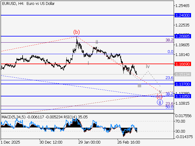 LiteFinance: Analisis
