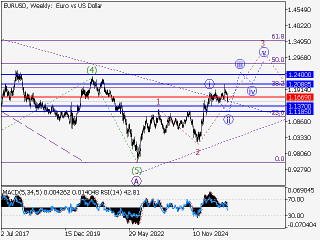 LiteFinance: Analisis