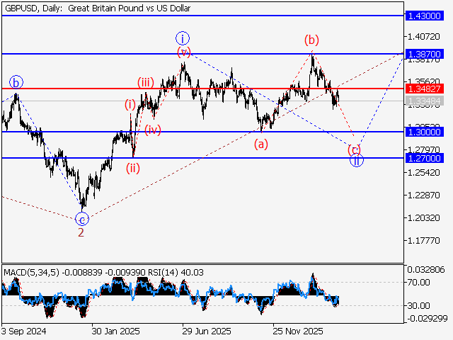 LiteFinance: Analisis