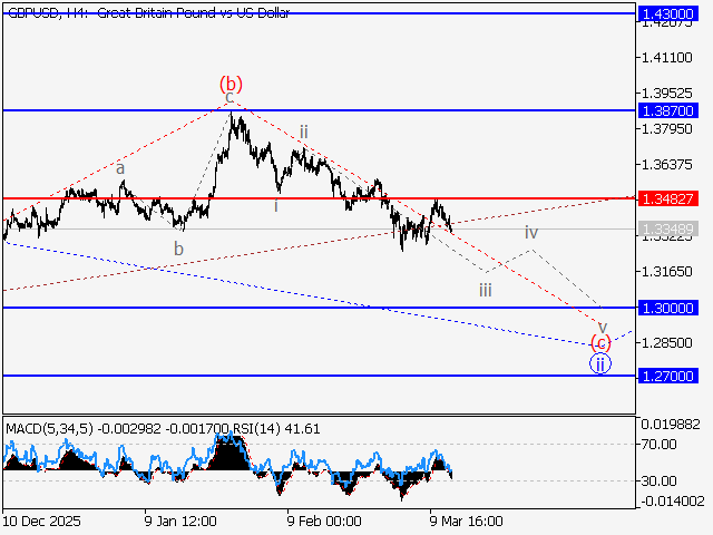 LiteFinance: Analisis