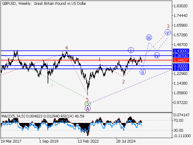 LiteFinance: Analisis