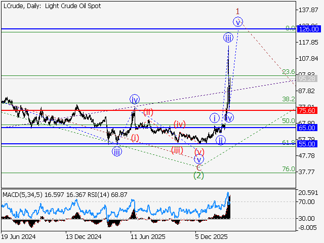 LiteFinance: Analisis