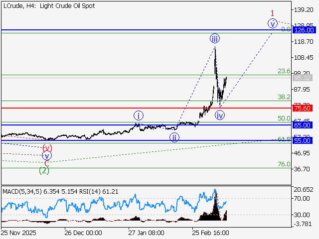 LiteFinance: Analisis
