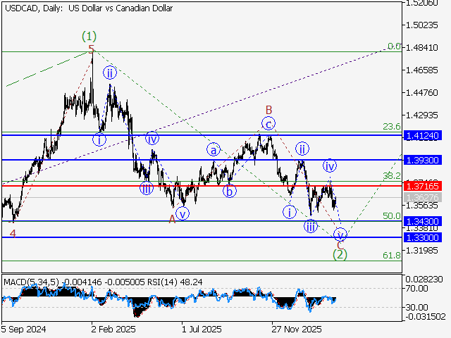 LiteFinance: Analisis
