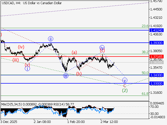LiteFinance: Analisis