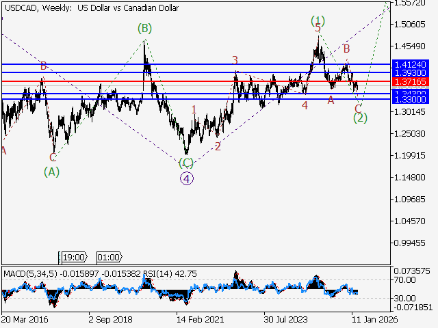 LiteFinance: Analisis