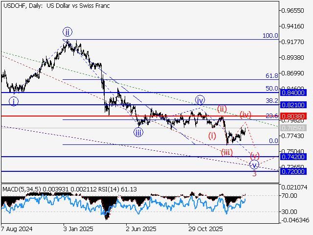 LiteFinance: Analisis