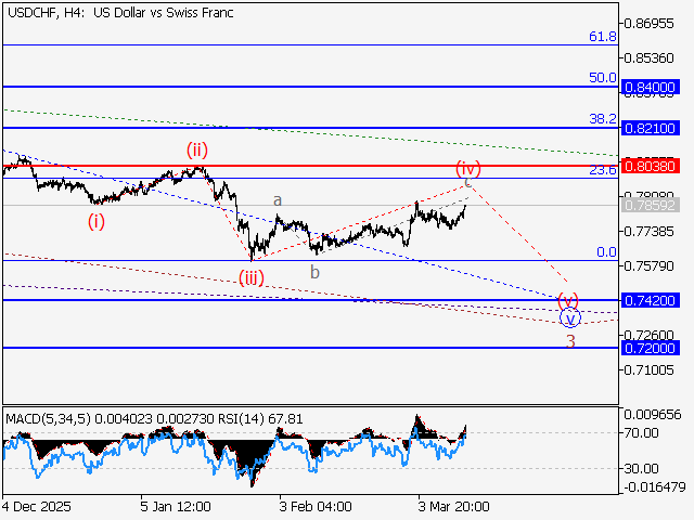 LiteFinance: Analisis