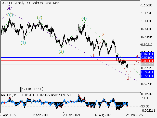 LiteFinance: Analisis