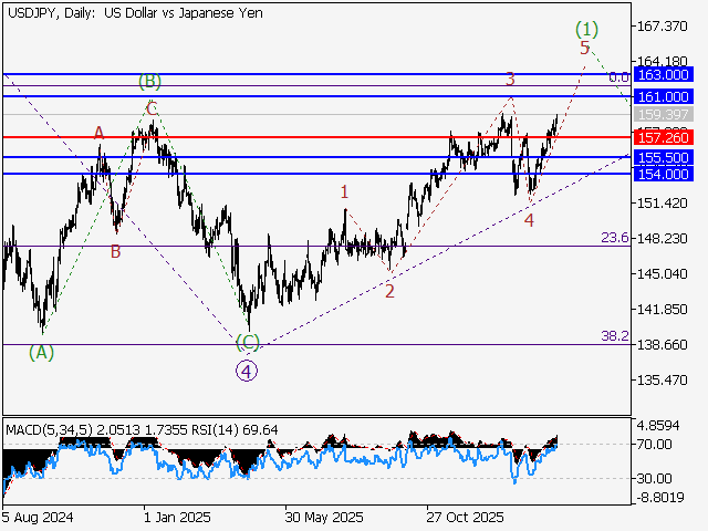 LiteFinance: Analisis