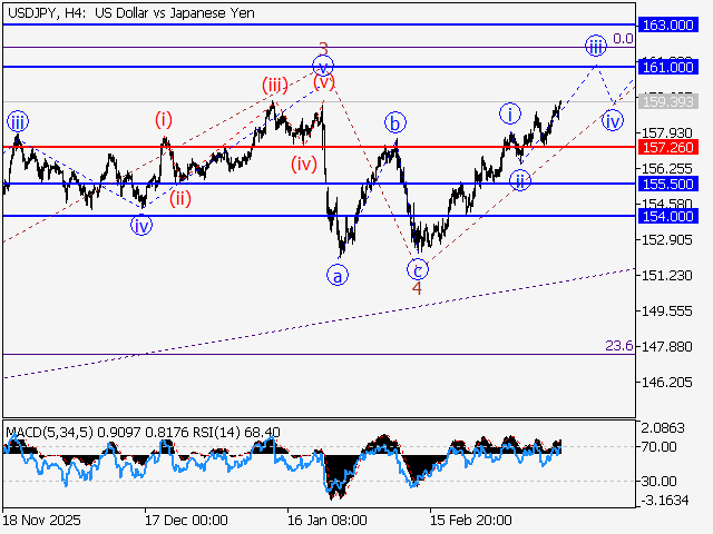 LiteFinance: Analisis