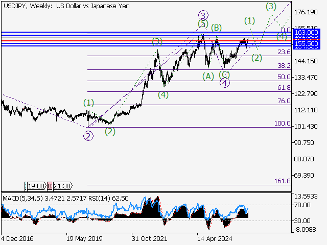 LiteFinance: Analisis