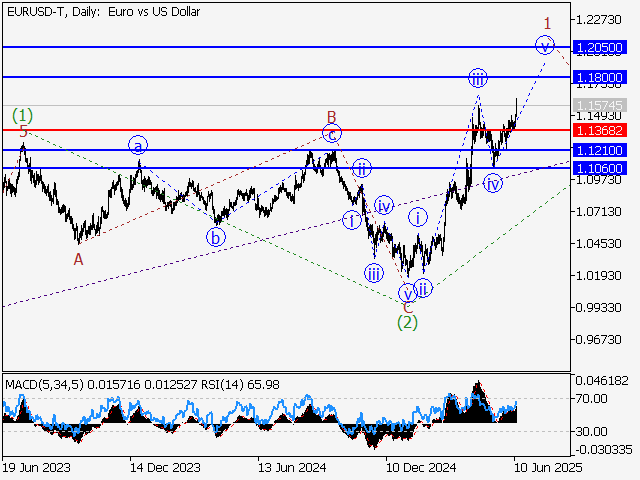 LiteFinance: Analisis