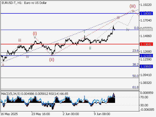 LiteFinance: Analisis