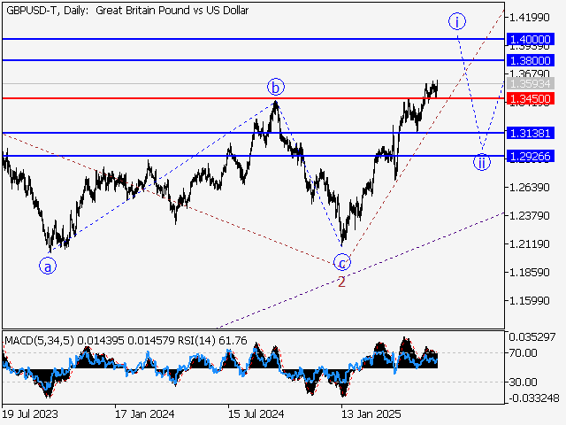 LiteFinance: Analisis