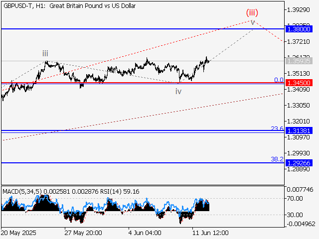 LiteFinance: Analisis
