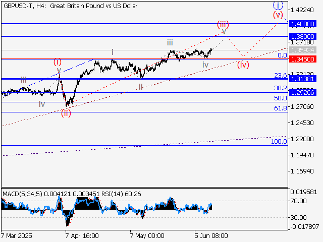 LiteFinance: Analisis