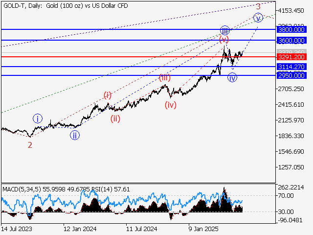 LiteFinance: Analisis