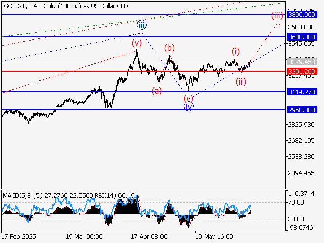 LiteFinance: Analisis