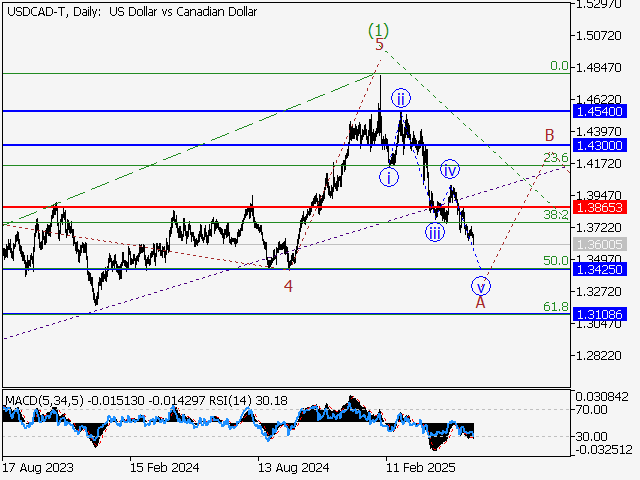 LiteFinance: Analisis